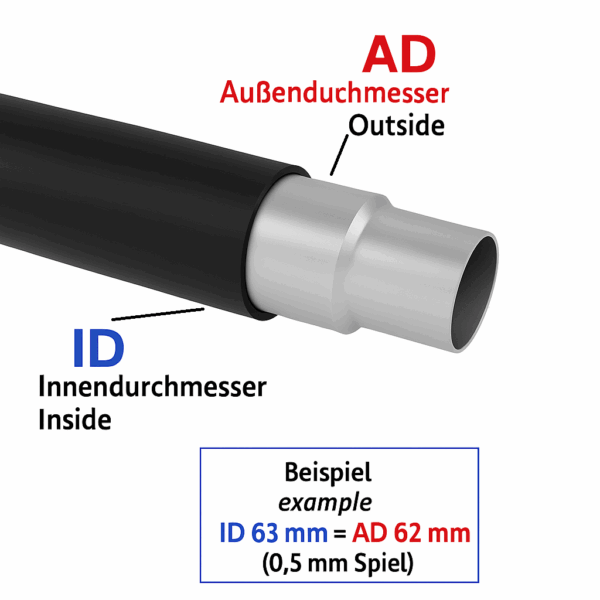 Adapter_AD-AD_Beispiel
